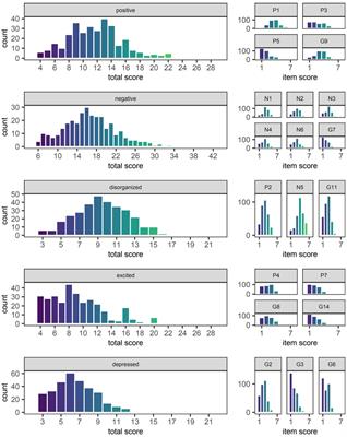 Developing prediction models for symptom severity around the time of discharge from a tertiary-care program for treatment-resistant psychosis